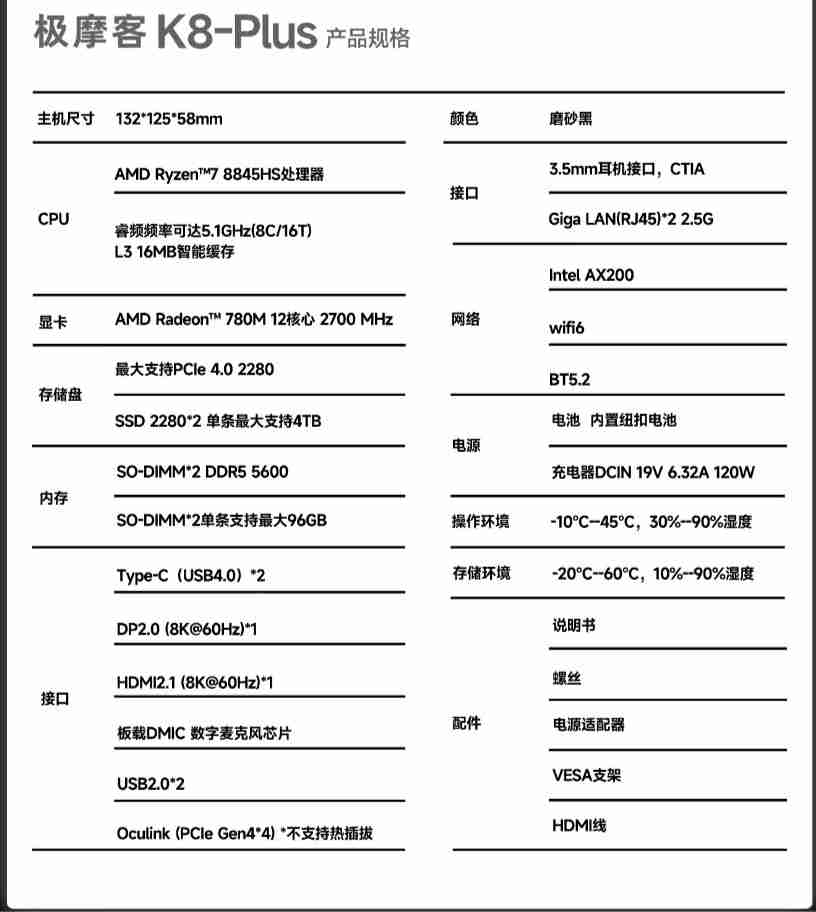 全新一代极摩客 K8 Plus 迷你主机开售:R7 8845HS、双 2.5G 网口,2199 元起