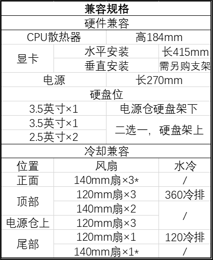 追风者 Eclipse G400A 机箱上架:前部斗型设计聚风盖板,预售价 469 元