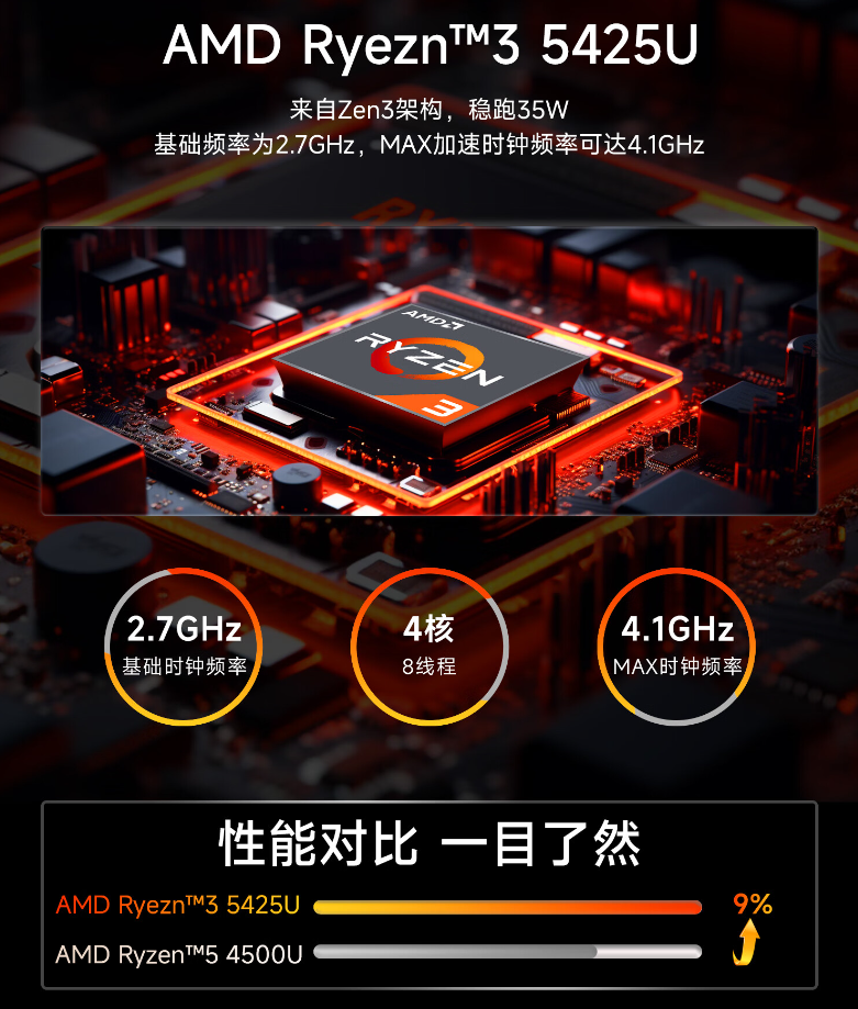 极摩客 G6 迷你主机发布:AMD R3 5425U、35W 功耗,888 元起