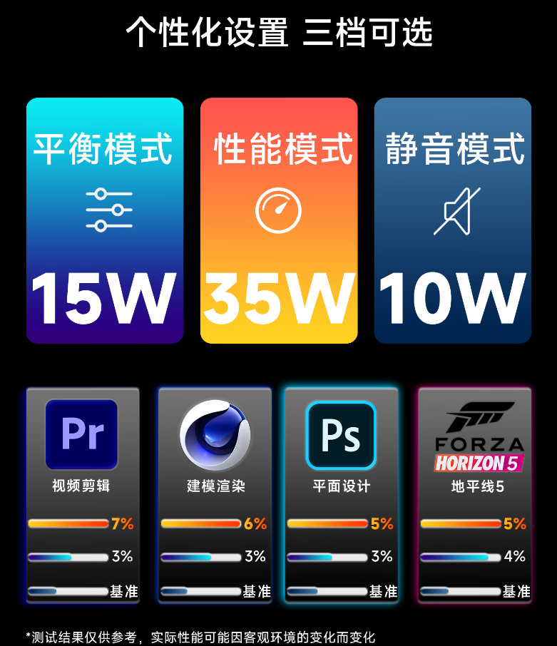 极摩客 G6 迷你主机发布:AMD R3 5425U、35W 功耗,888 元起
