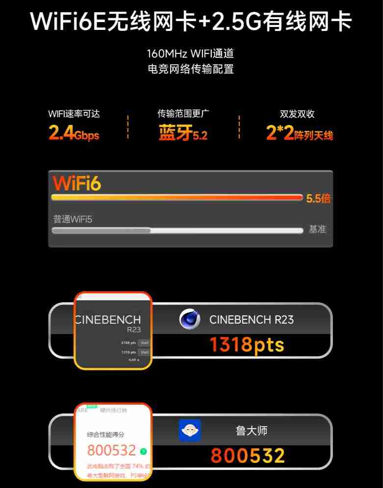 极摩客 G6 迷你主机发布:AMD R3 5425U、35W 功耗,888 元起