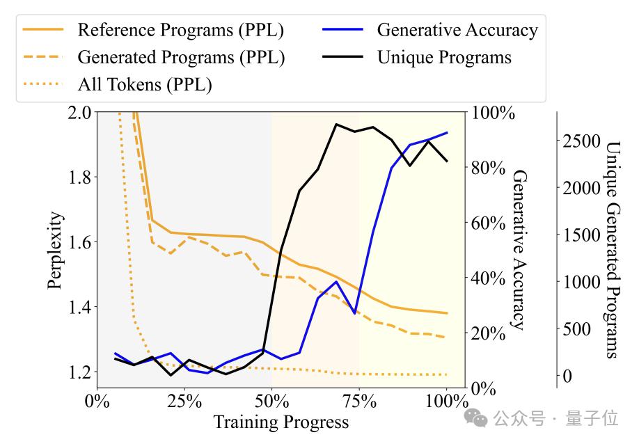  大模型对语言有自己的理解！MIT 论文揭示大模型“思维过程” 