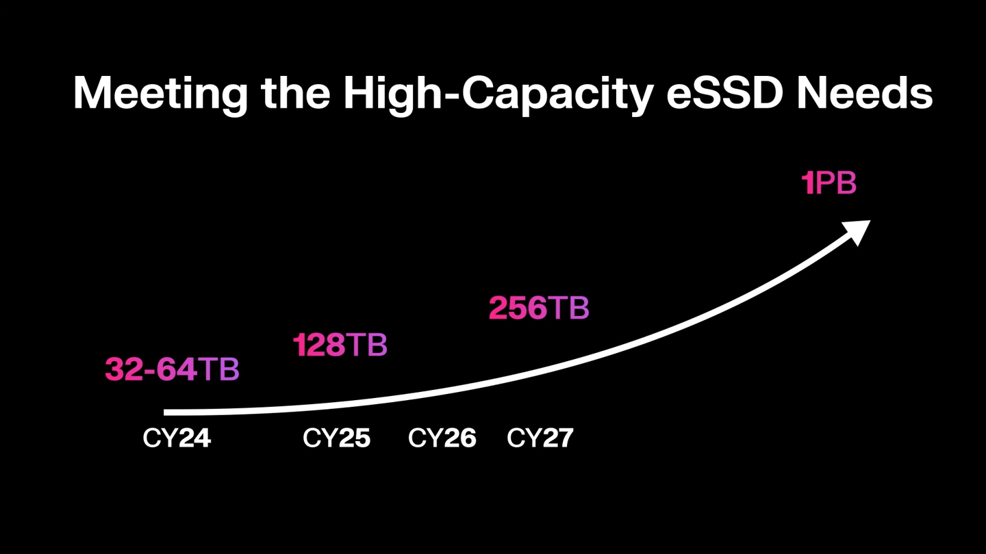 西数发布企业级新品:旗下首款 Gen5 固态硬盘与容量并列第一的 32TB 机械硬盘