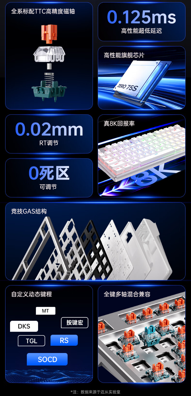 迈从 ZERO 75S 电竞磁轴键盘开售：TCC 天王磁轴、75% 配列，首发 499 元起