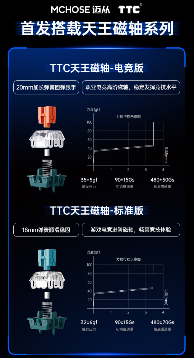 迈从 ZERO 75S 电竞磁轴键盘开售：TCC 天王磁轴、75% 配列，首发 499 元起