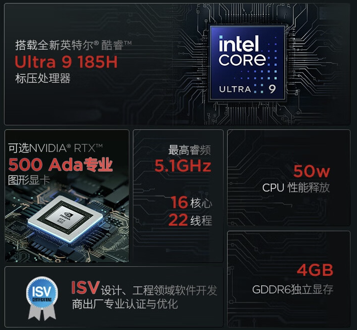 联想 2024 款 ThinkPad P14s 笔记本开售:Ultra 7-155H + RTX500 + 32G + 1T 售 11999 元