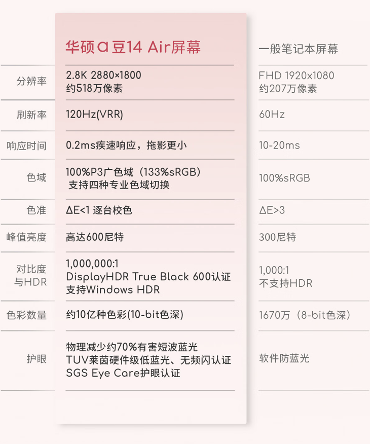 华硕 a 豆 14 Air 香氛版笔记本开售：锐龙 AI 9 365 + 32G + 1T 售 8999 元