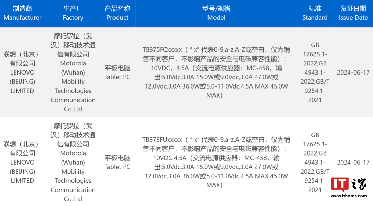 联想小新 Pad Pro 12.7 二代平板通过 3C 认证:支持 45W 快充、可选舒视屏