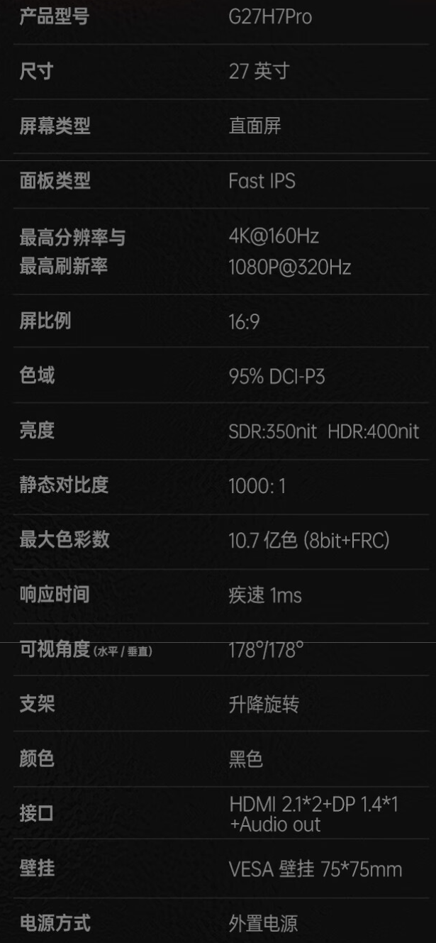 HKC“G27H7 Pro”27 英寸显示器开售:4K 160Hz / 1080P 320Hz 双模,1999 元