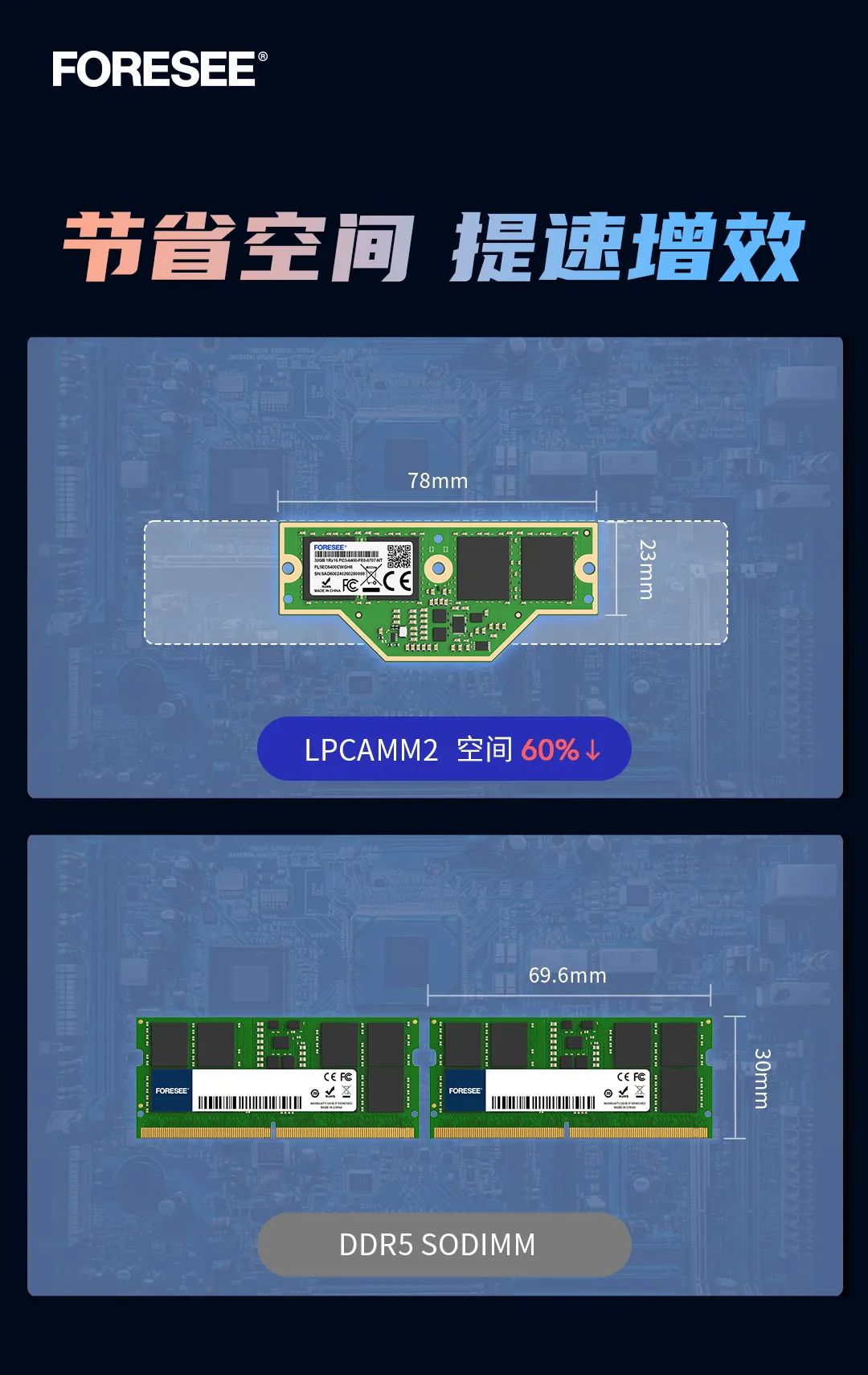 江波龙展示 FORESEE LPCAMM2 笔记本内存:最高 64GB、7500MT/s