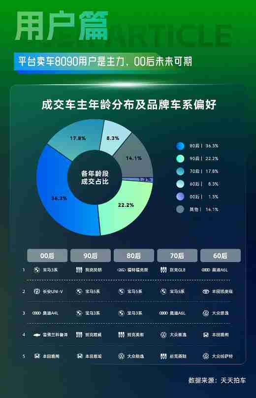 天天拍车大数据:2024年三季度新能源二手车成交占比攀升至11.9%
