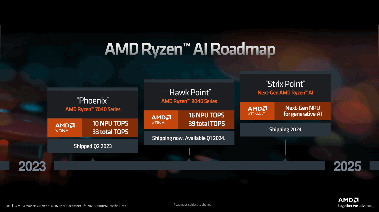 消息称 AMD 将推锐龙 7 8745HS 处理器:8845HS 精简 NPU 单元