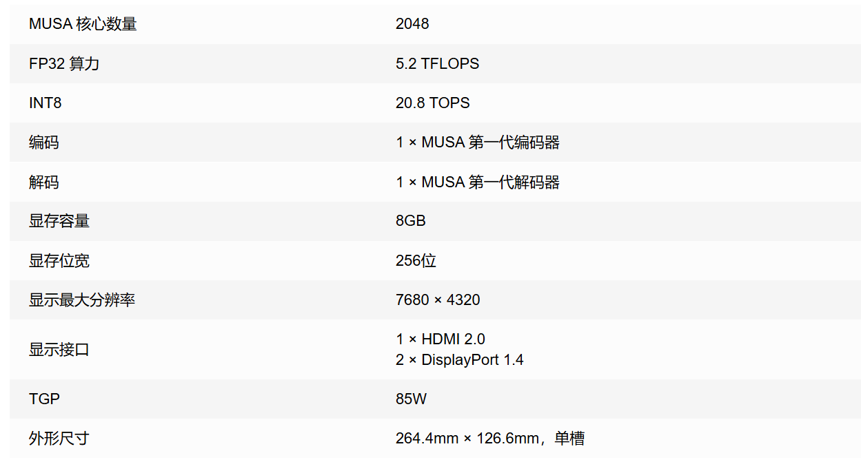 摩尔线程 MTT S50 国产显卡亮相:单槽厚度、8GB 显存,S80 一半规格