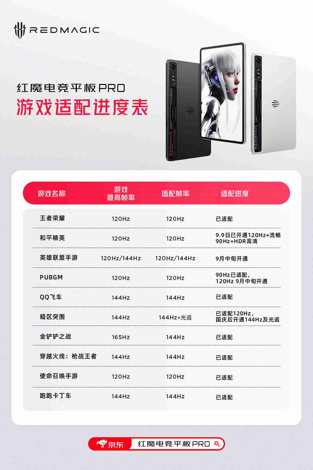 红魔电竞平板 Pro 开通爱奇艺帧绮映画模式:至高达 HDR + 超高清 + 高帧率 + 高音质