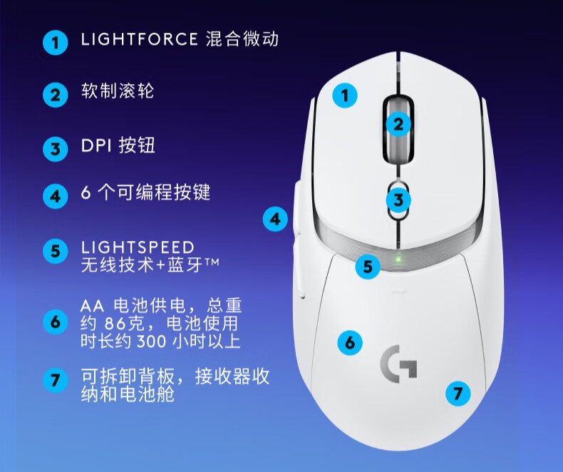 罗技 G309 随行者双模无线鼠标开售：混合微动、HERO 25K 传感器，549 元