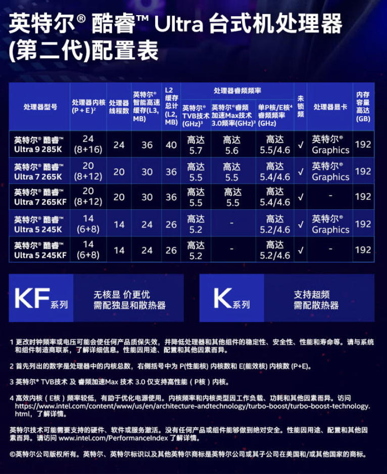 英特尔酷睿 Ultra 9-285K 盒装 CPU 上架，10 月 24 日 4799 元首销