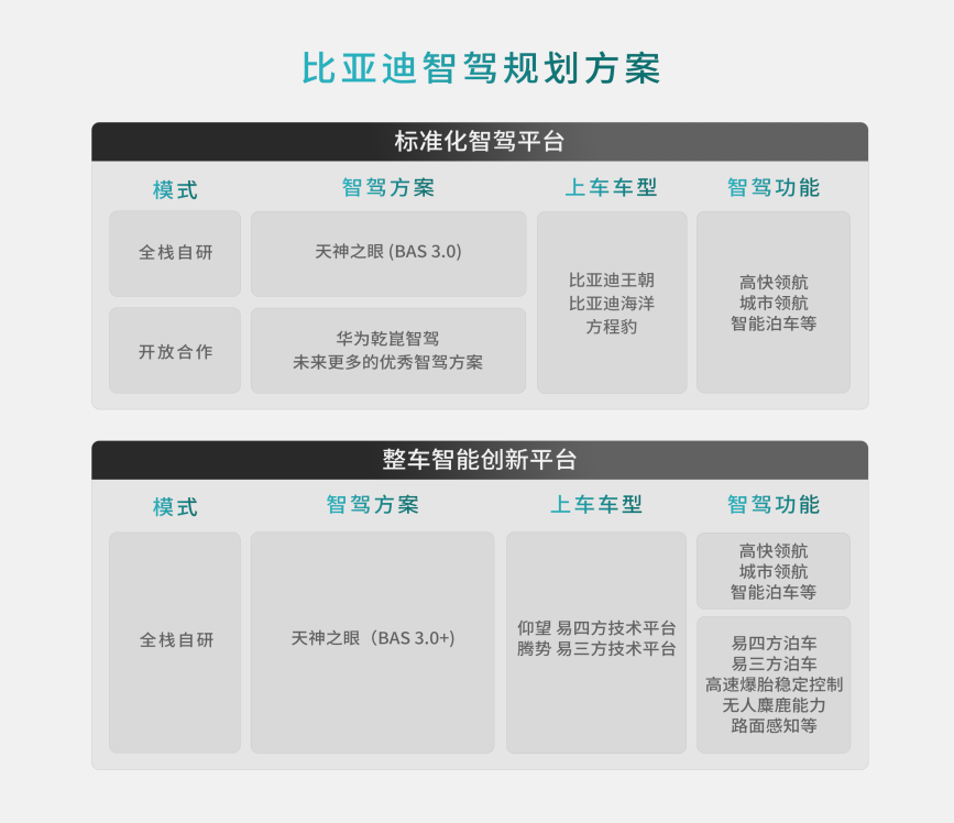 比亚迪方程豹携手华为乾崑智驾，首搭豹8