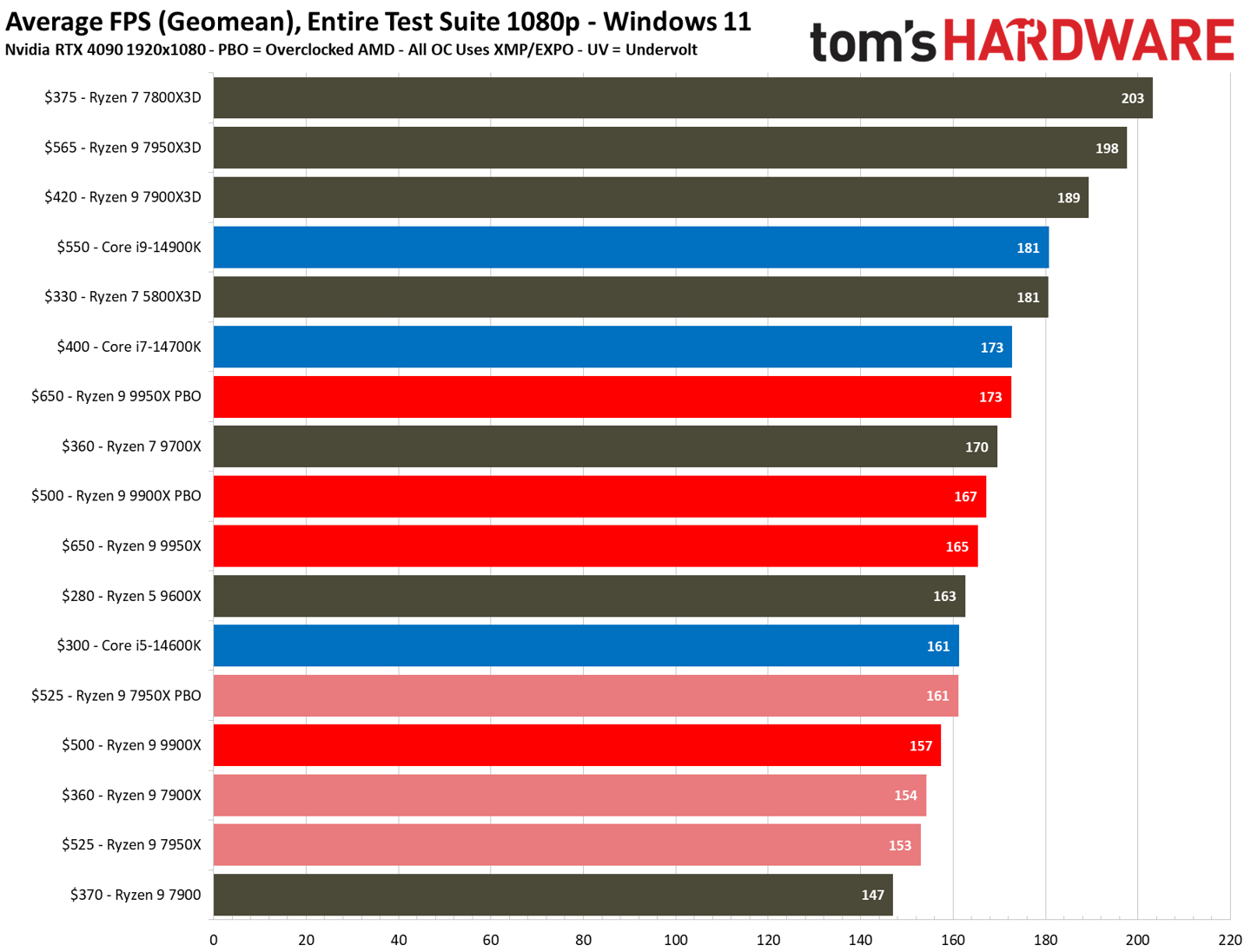 AMD 锐龙 7 9800X3D 包装盒曝光，11 月 7 日发布