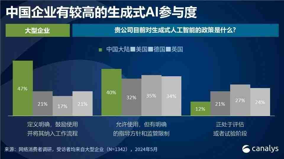 Canalys：2024 年第二季度 ，中国PC出货量下降6%，平板电脑市场增长20%