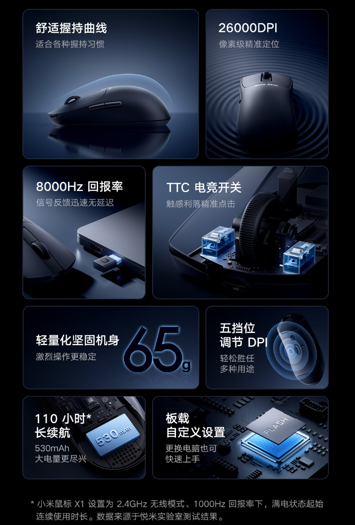 小米鼠标 X1 发布：8000Hz 回报率、65g 轻量化设计，众筹价 279 元