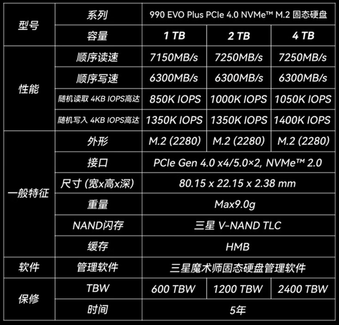 读速 7250 MB/s：三星 990 EVO Plus 固态硬盘 2T 版 823 元新低