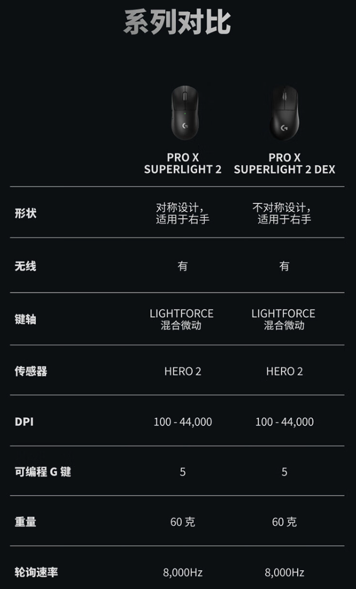 罗技 GPW4 鹰眼电竞鼠标开售：HERO 2 传感器、8KHz 轮询率，1199 元