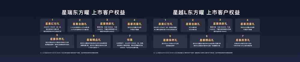 吉利中国星东方曜上市 星瑞系9.97万元-13.87万元，星越L系14.77万元-17.97万元