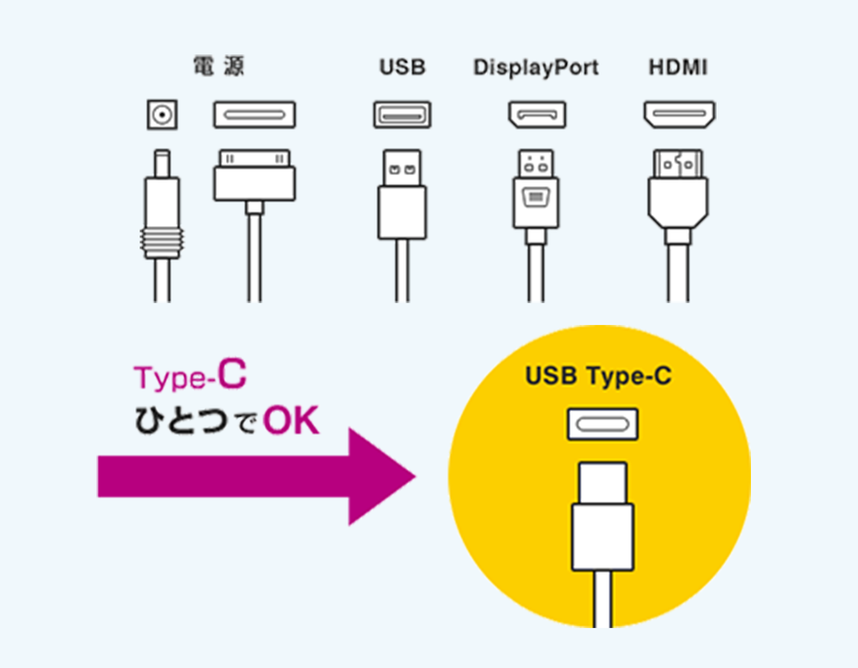 iPhone 15充电难,USB-C标准乱是罪魁祸首