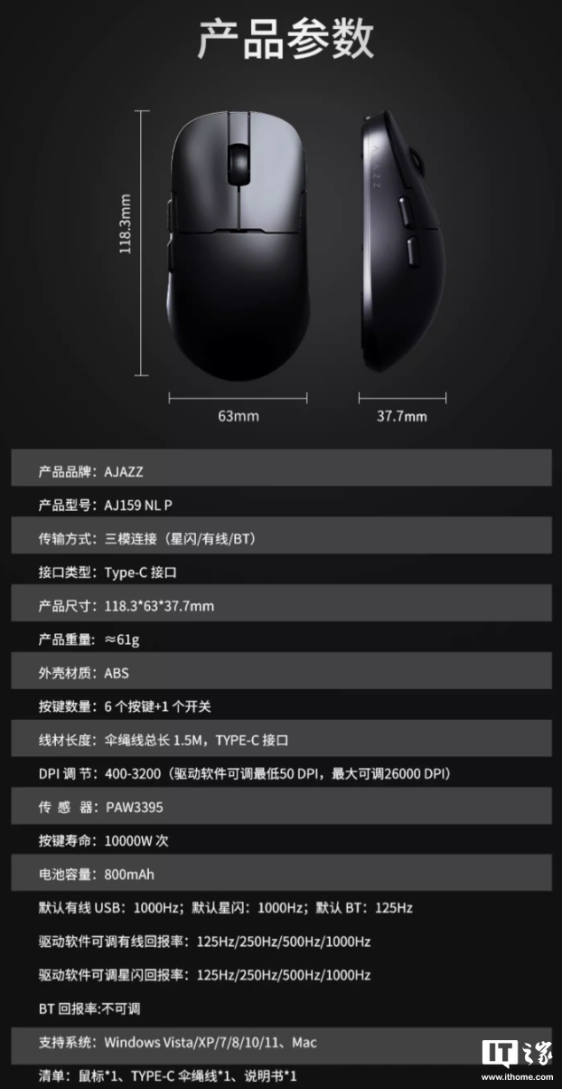 黑爵 AJ159 NL P 星闪鼠标开售:原相 PAW3395、三模连接,139 元