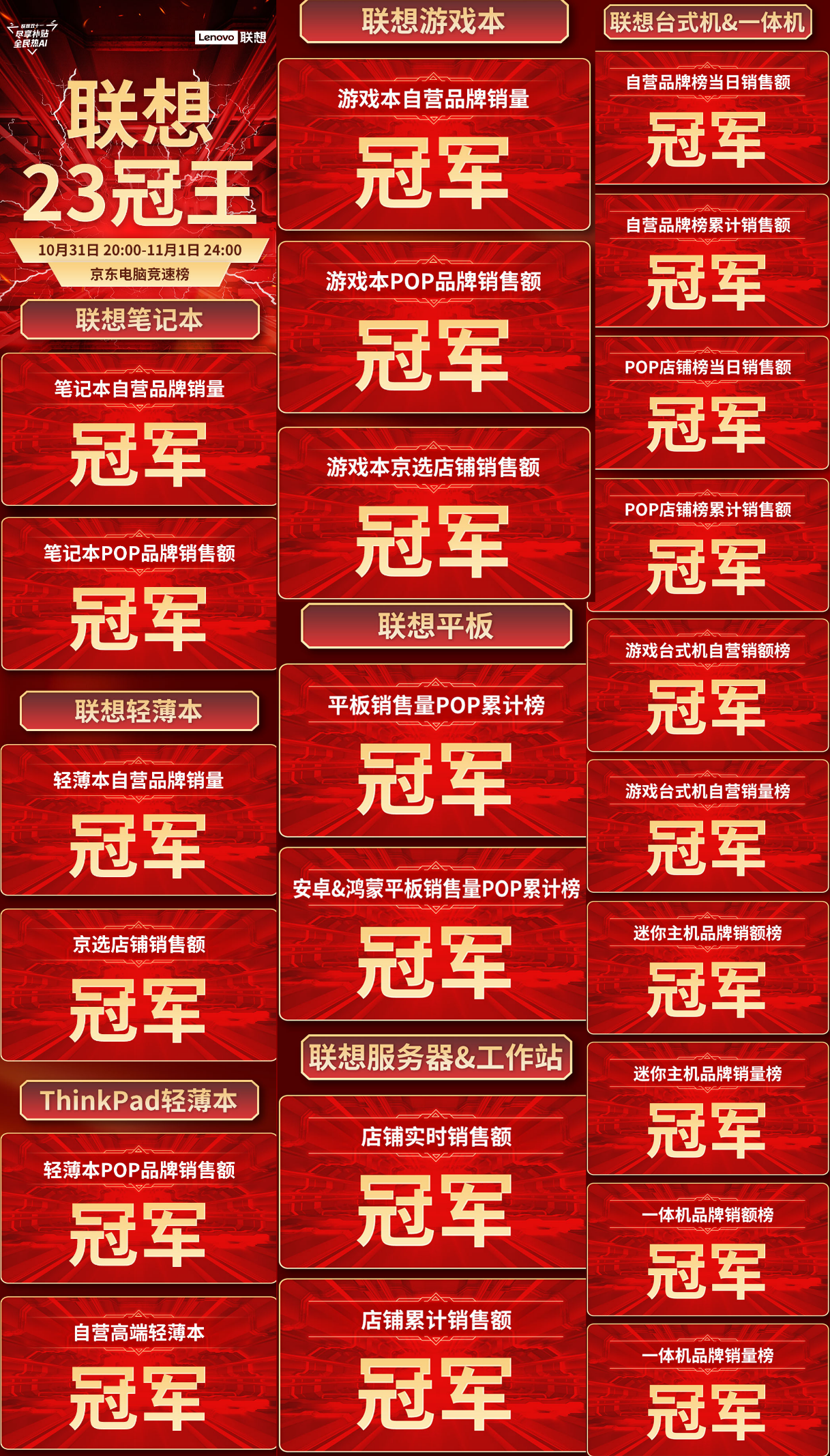 双11消费电子战报盘点：国家补贴优惠大，服务成平台新重点