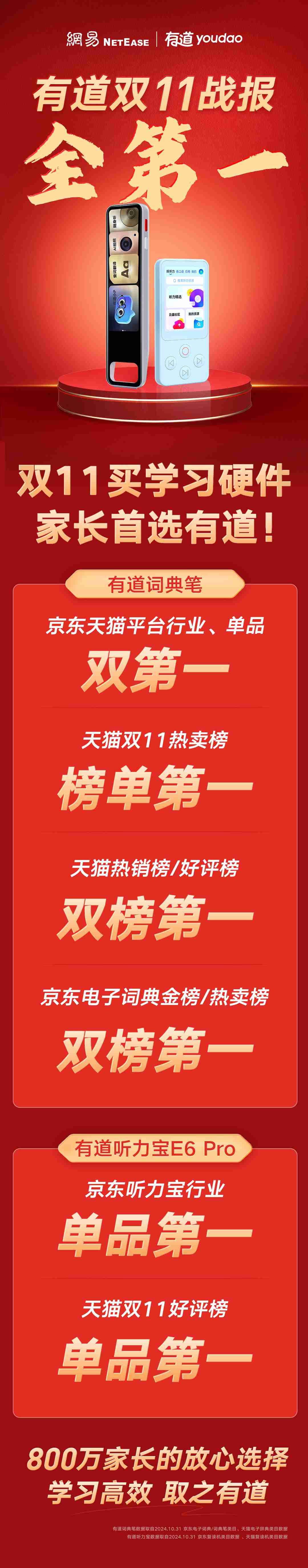 双11消费电子战报盘点：国家补贴优惠大，服务成平台新重点