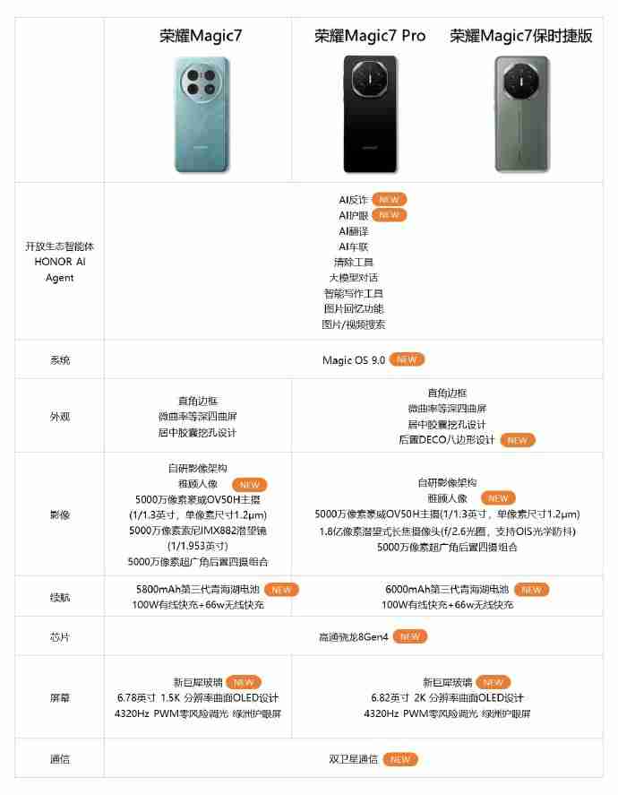 AI智能体只是开始，荣耀Magic7配置参数汇总曝光