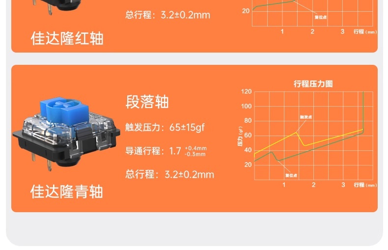 Keychron K15 Max 矮轴机械键盘开售：75% Alice 配列，到手价 567 元起