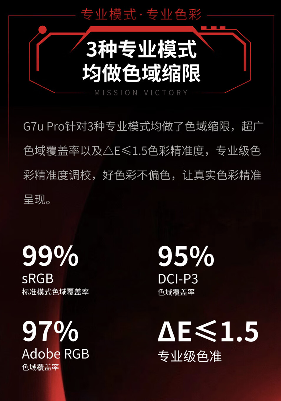 盛色 G7u Pro 27 英寸显示器双十一促销：4K 160Hz 友达 Fast-IPS 面板，活动价 1499 元