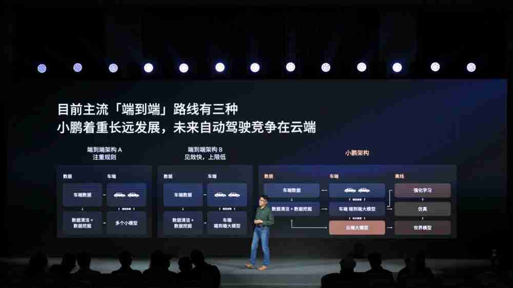 云端大模型加持、首发搭载AI天玑5.4.0,小鹏P7+将成30万内最强智驾轿车