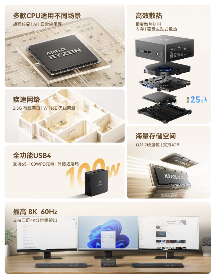 铭凡 UM870 Slim 迷你主机开售:R7-8745H 准系统售 1959 元