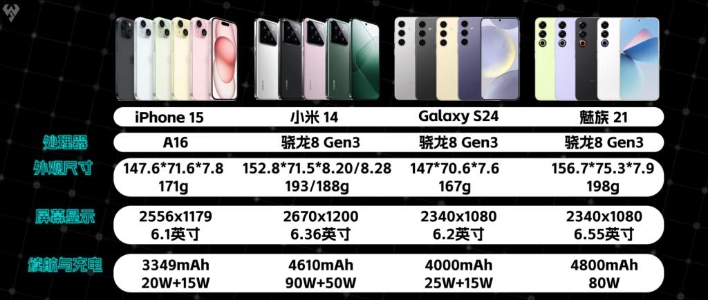 曝华为自研超声波指纹 Mate70 暂定 11 月见