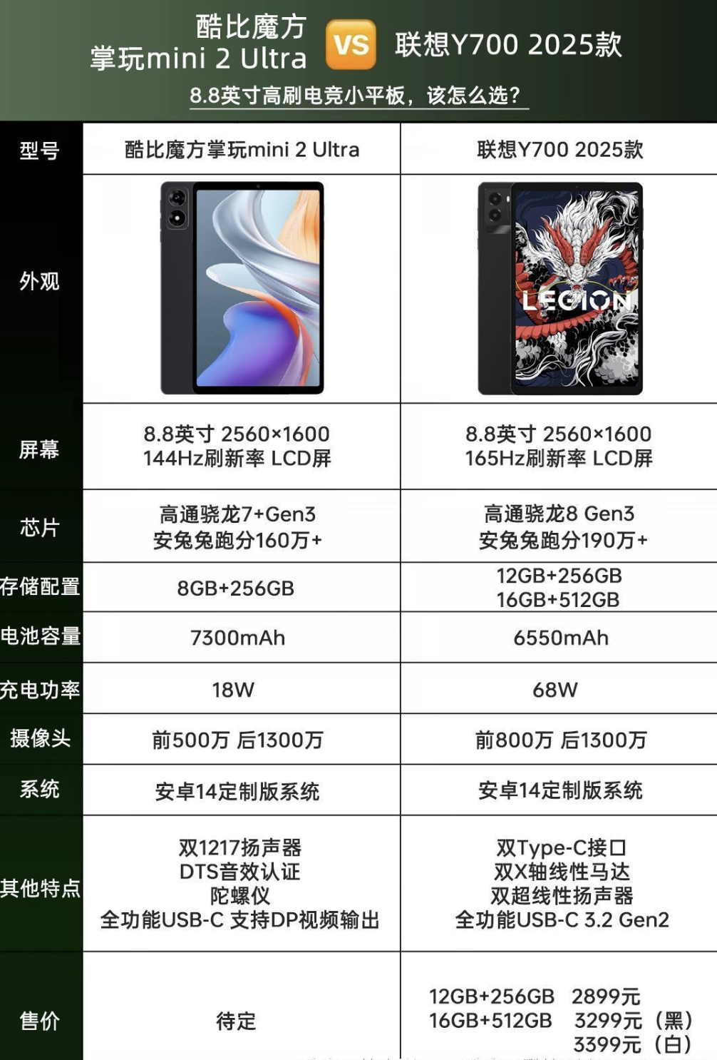 酷比魔方掌玩 mini 2 Ultra 平板电脑公布：8.8 英寸屏配骁龙 7+ Gen 3、搭 8GB RAM 及 256GB 存储空间