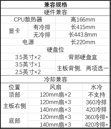 曜越发布 CTE E550 TG 中塔机箱,前左后三面强化玻璃面板