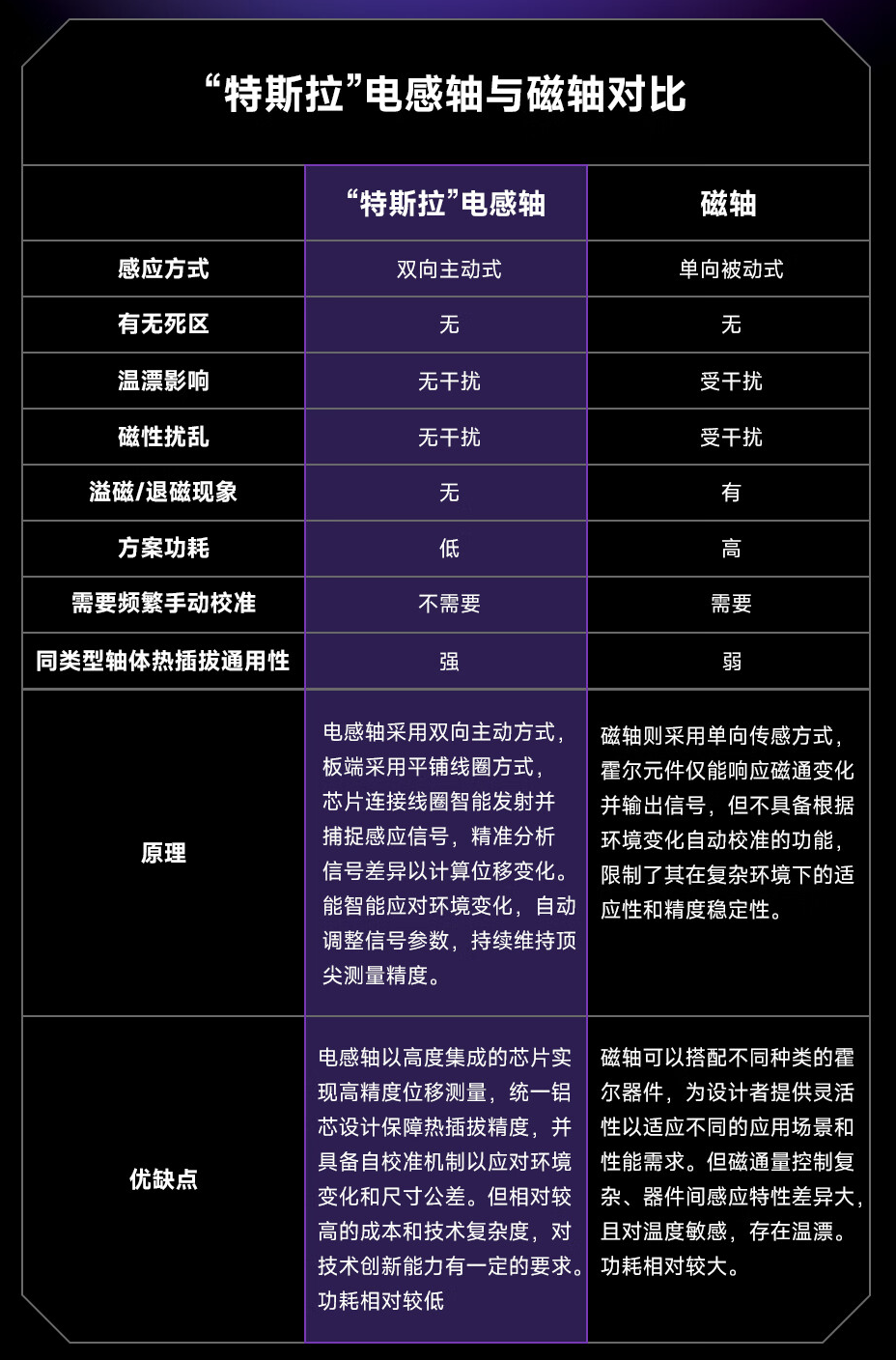 黑鲨无线电竞键盘发布：Gasket 结构、电感磁轴，699 元