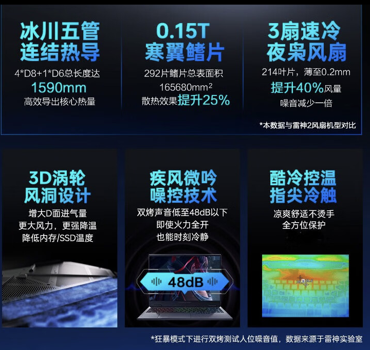 雷神猎刃 16 游戏本新增“i9-14900HX + 16G + 1T + RTX4060”配置售 8799 元