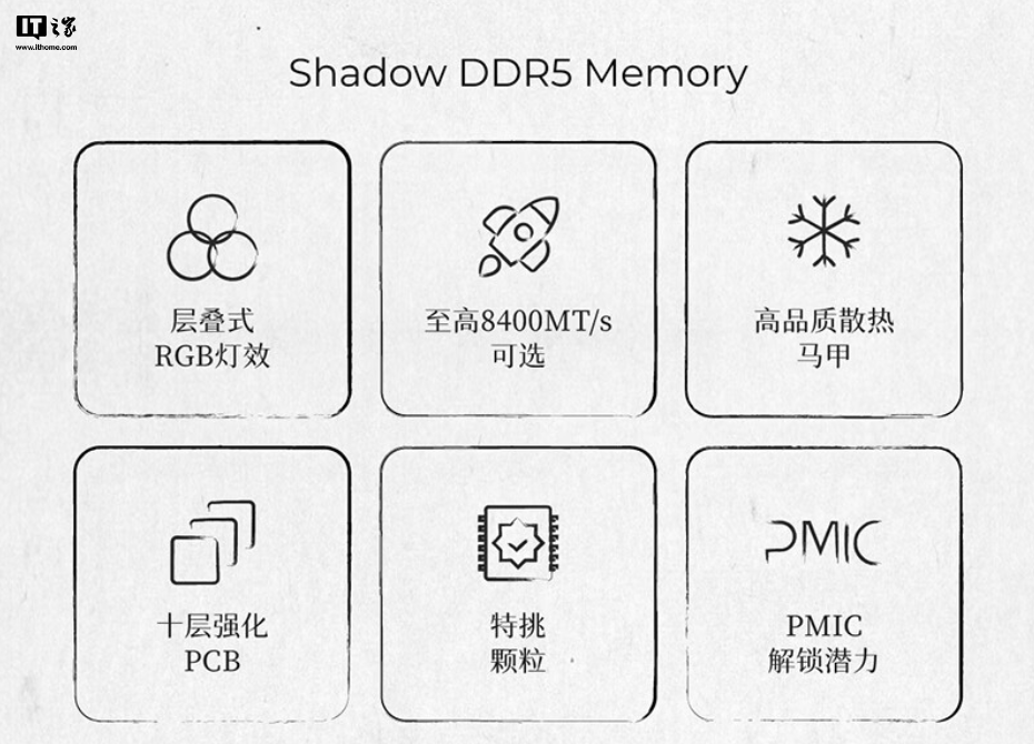 七彩虹 iGame 发布全新 Shadow(影)DDR5 高规内存:8000MT/s,24G*2 售 1349 元