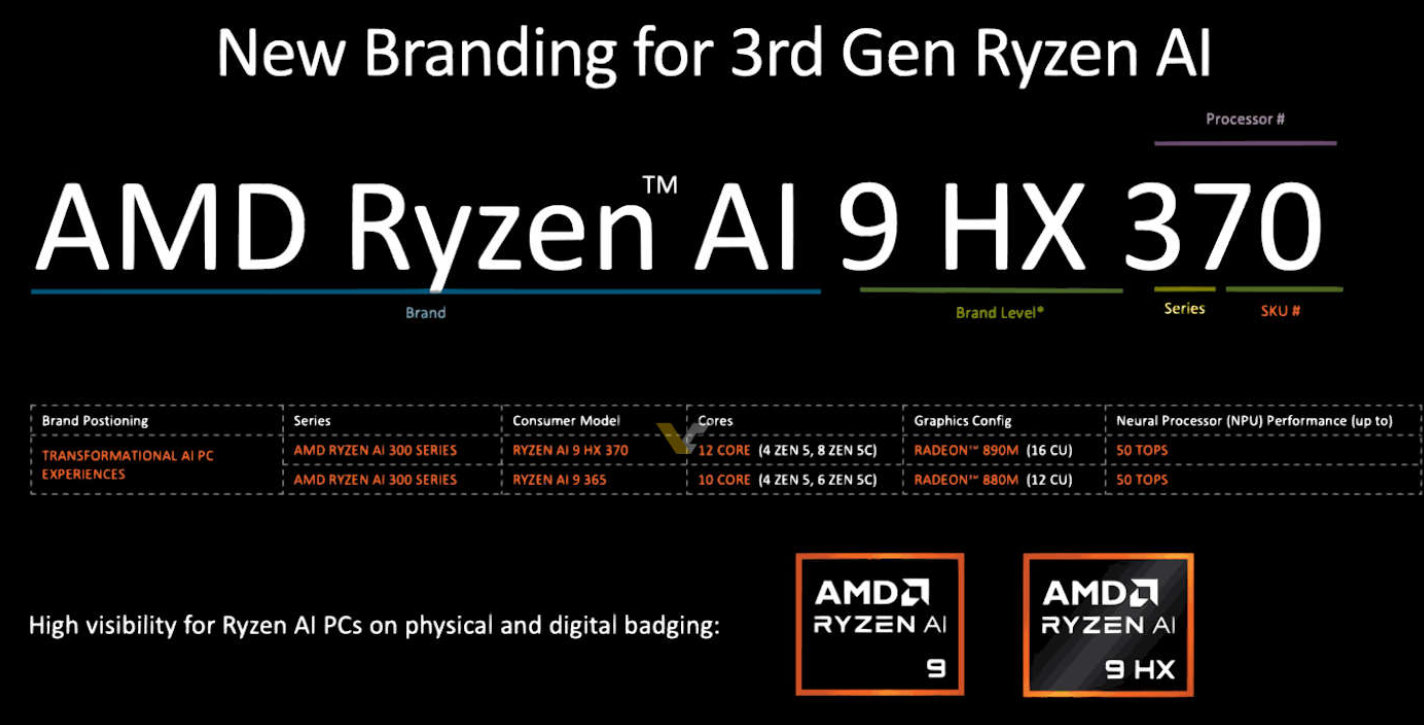 AMD Ryzen AI 300 系列 APU 发布:移动端最强 NPU,Zen5 CPU + RDNA 3.5 GPU