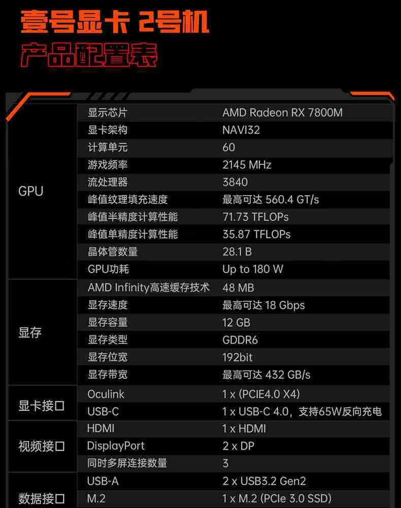 AMD RX 7800M 外置显卡，壹号本 OneXGPU 2 号机国行发布