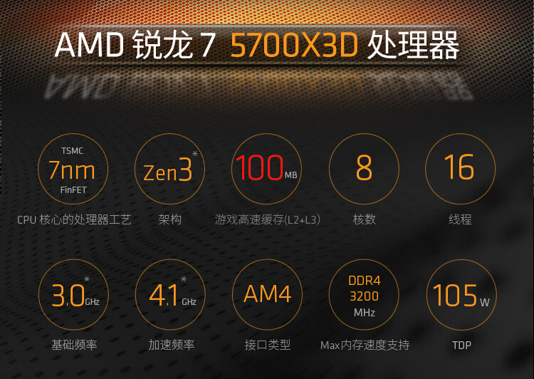 首发 1599 元:AMD 锐龙 7 5700X3D 盒装处理器 1009 元破冰新低