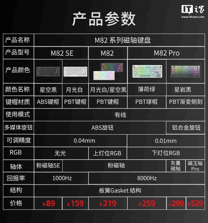 红龙 M82 / Pro 有线磁轴键盘开售:Gasket 结构,可选球帽 / 侧刻,219 元起