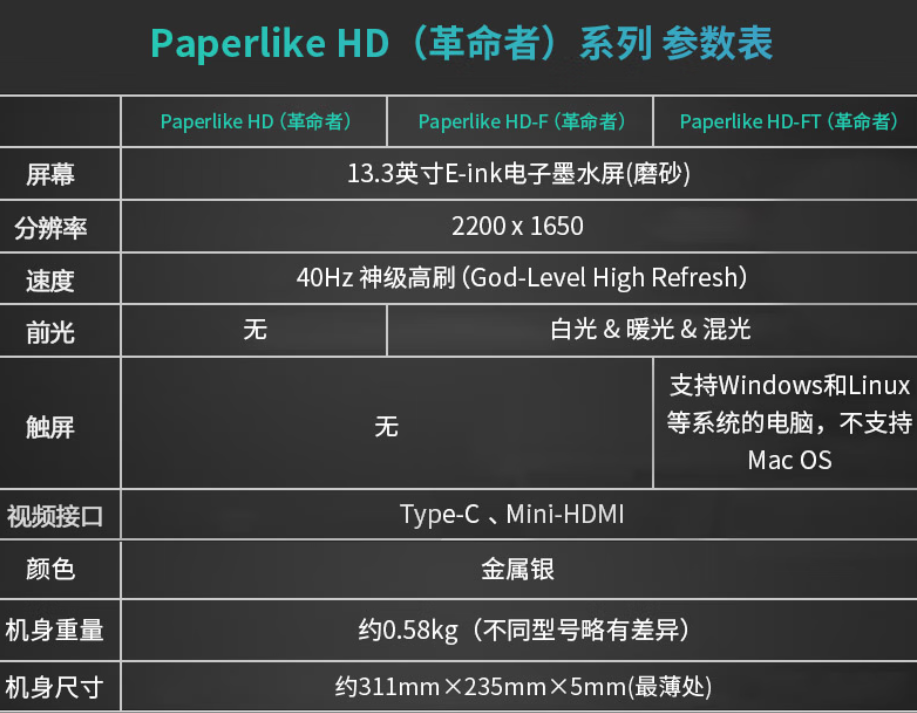40Hz 高刷,大上科技 Paperlike HD(革命者)13.3 英寸墨水屏显示器发布