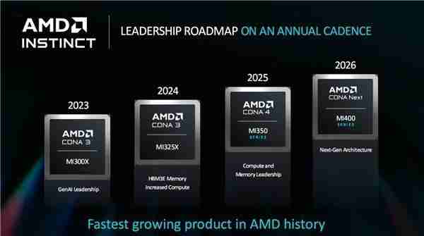 AMD 独显要翻身？全新 UDNA 架构曝光 