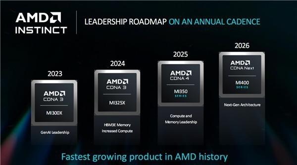 AMD 独显要翻身？全新 UDNA 架构曝光 