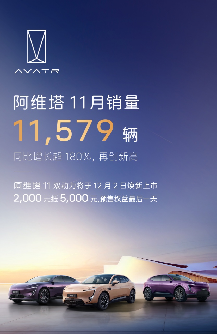 阿维塔11月销量11579辆，再创历史新高